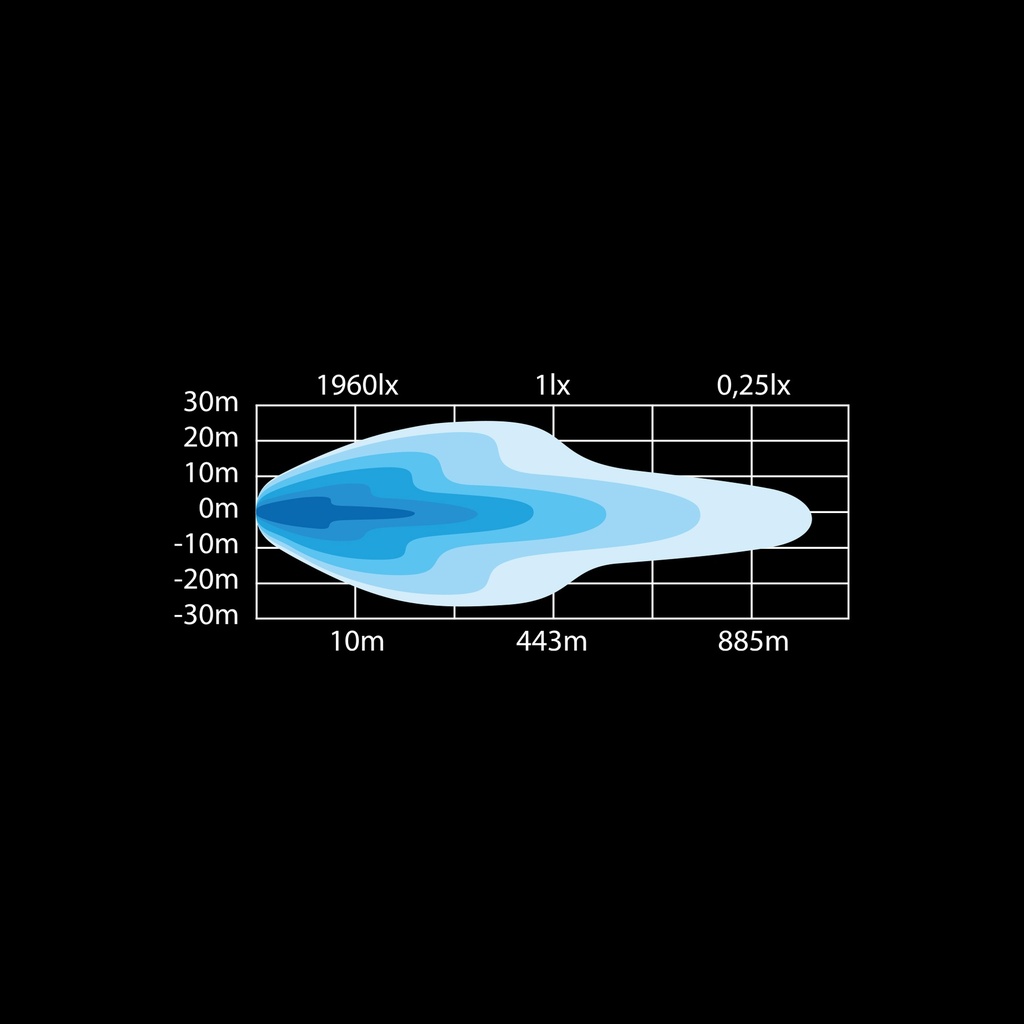 SIBERIA single row LED BAR 50"