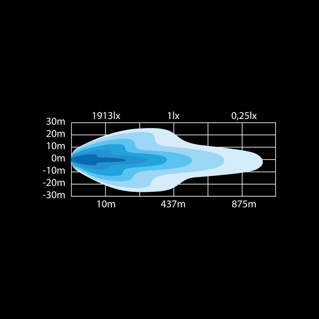 SIBERIA double row LED BAR 12 inch